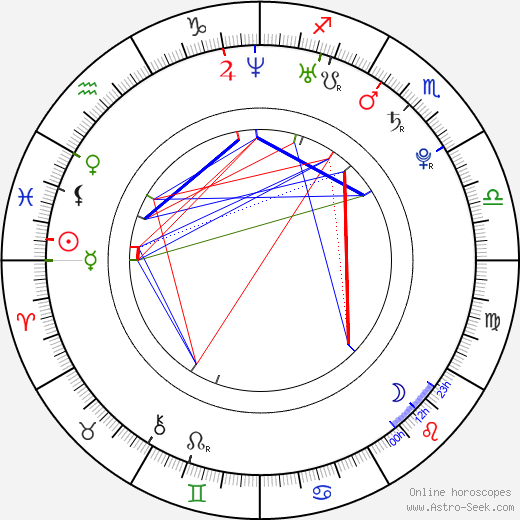 Liesel Matthews birth chart, Liesel Matthews astro natal horoscope, astrology