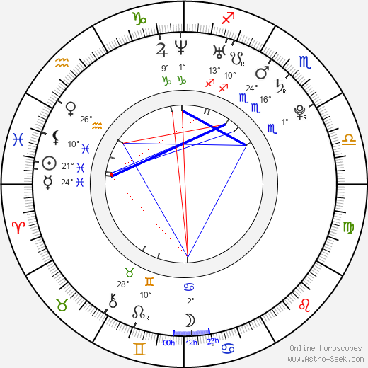 Marc-André Grondin birth chart, biography, wikipedia 2023, 2024