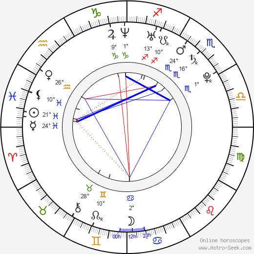 Marc-André Grondin birth chart, biography, wikipedia 2024, 2025