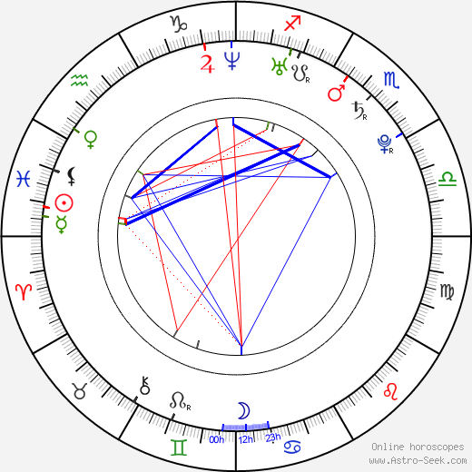 Marc-André Grondin birth chart, Marc-André Grondin astro natal horoscope, astrology