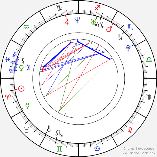 Mario Ančič birth chart, Mario Ančič astro natal horoscope, astrology