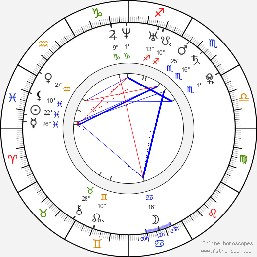 Martha Stephens birth chart, biography, wikipedia 2024, 2025