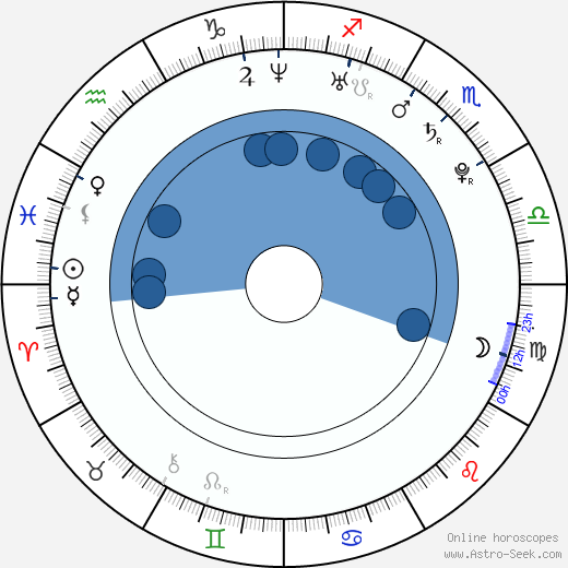 Martin Vágner wikipedia, horoscope, astrology, instagram