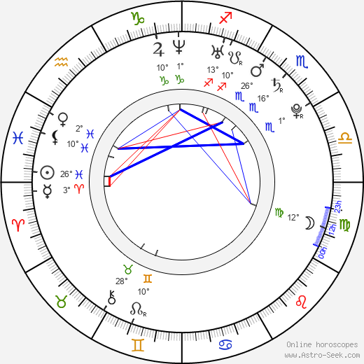 Martin Vágner birth chart, biography, wikipedia 2023, 2024