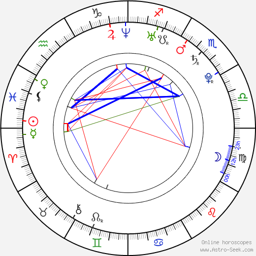 Martin Vágner birth chart, Martin Vágner astro natal horoscope, astrology
