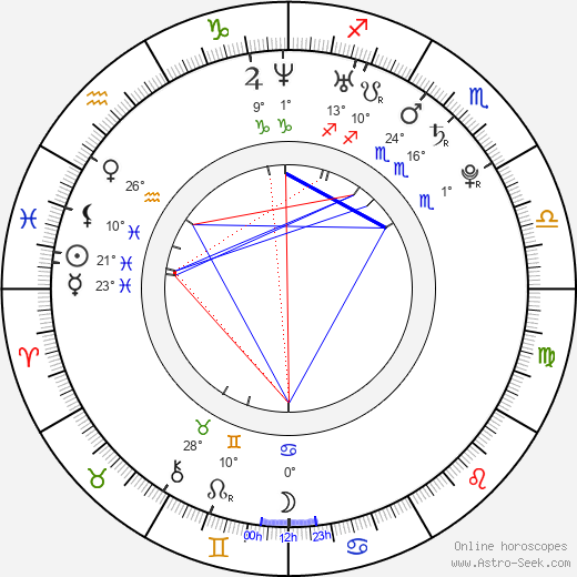 Martina Csilagová birth chart, biography, wikipedia 2024, 2025
