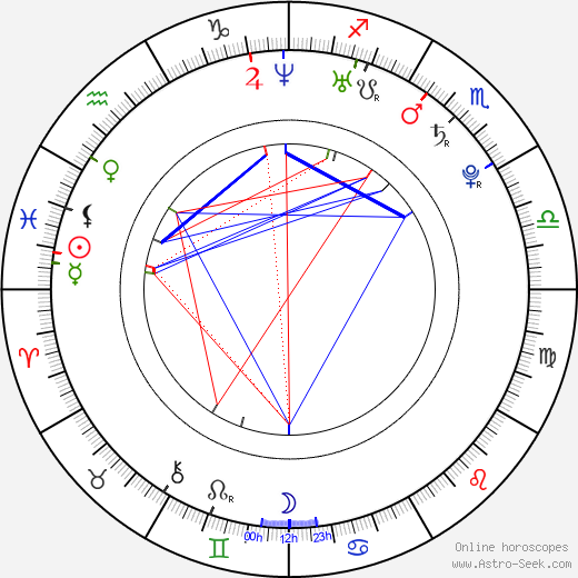 Martina Csilagová birth chart, Martina Csilagová astro natal horoscope, astrology