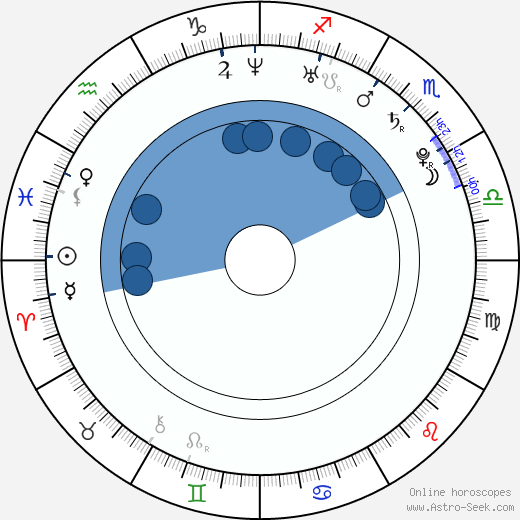 Matej Venta horoscope, astrology, sign, zodiac, date of birth, instagram