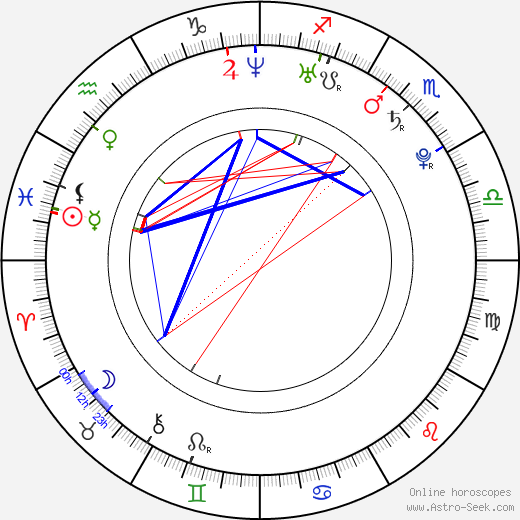 Mathieu Flamini birth chart, Mathieu Flamini astro natal horoscope, astrology