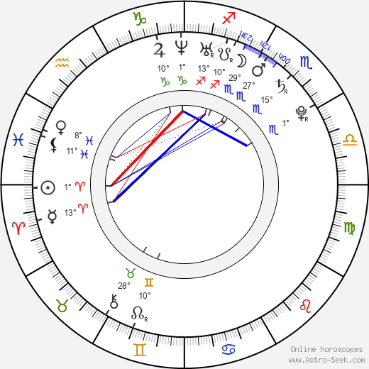 Max Pomeranc birth chart, biography, wikipedia 2024, 2025