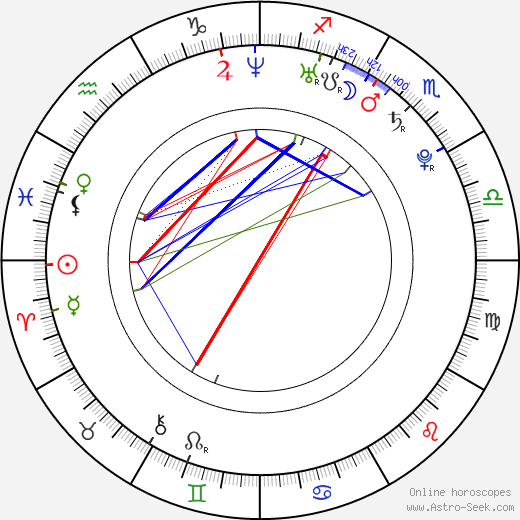 Max Pomeranc birth chart, Max Pomeranc astro natal horoscope, astrology