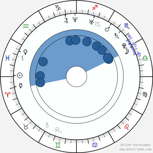 Mia Jexen Oroscopo, astrologia, Segno, zodiac, Data di nascita, instagram