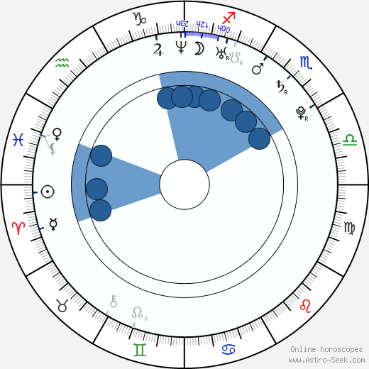 Michal Holeš wikipedia, horoscope, astrology, instagram