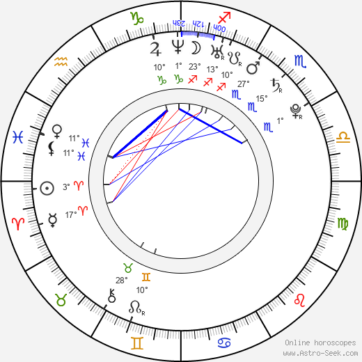 Michal Holeš birth chart, biography, wikipedia 2024, 2025