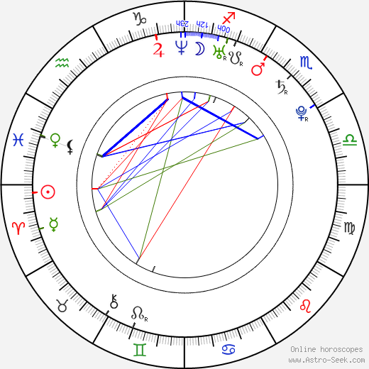 Michal Holeš birth chart, Michal Holeš astro natal horoscope, astrology