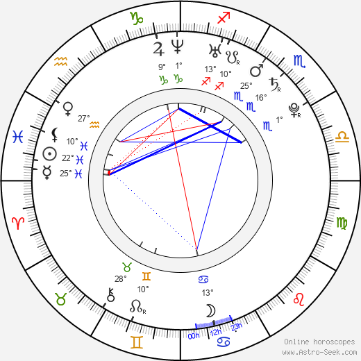 Michal Michajlec birth chart, biography, wikipedia 2024, 2025