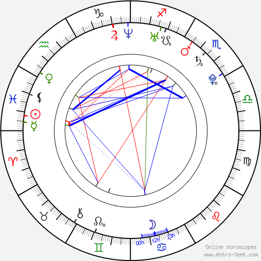 Michal Michajlec birth chart, Michal Michajlec astro natal horoscope, astrology