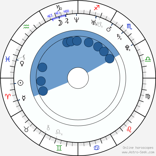 Michal Napiatek horoscope, astrology, sign, zodiac, date of birth, instagram