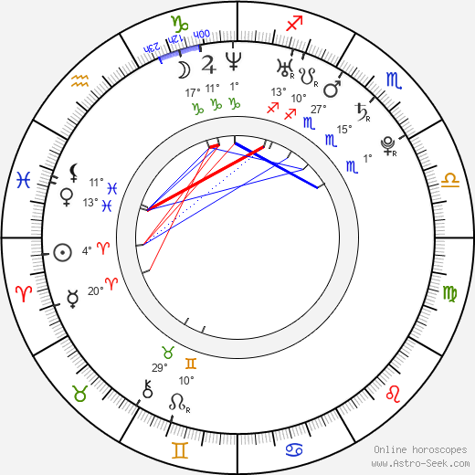 Michal Napiatek birth chart, biography, wikipedia 2024, 2025