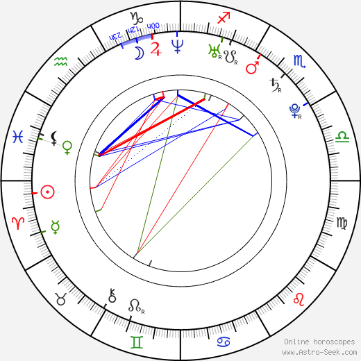 Michal Napiatek birth chart, Michal Napiatek astro natal horoscope, astrology