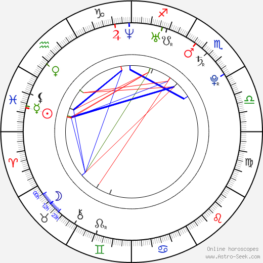 Mike Lobel birth chart, Mike Lobel astro natal horoscope, astrology