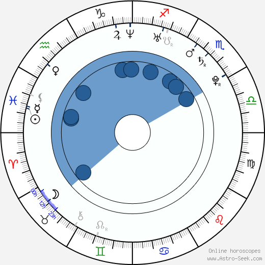 Morena horoscope, astrology, sign, zodiac, date of birth, instagram
