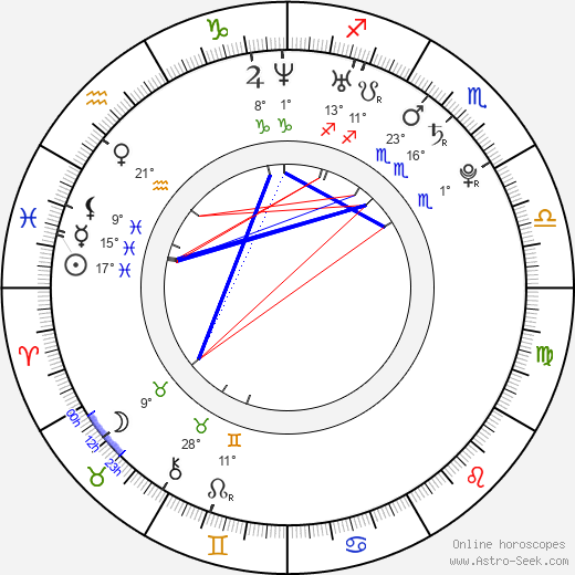 Morena birth chart, biography, wikipedia 2024, 2025