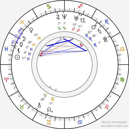 Naima Mora birth chart, biography, wikipedia 2024, 2025