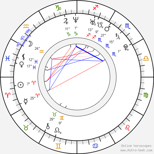 Nikki Sanderson birth chart, biography, wikipedia 2023, 2024