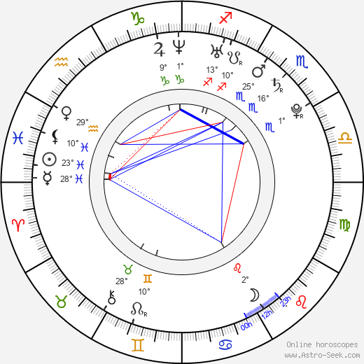 Noel Fisher birth chart, biography, wikipedia 2024, 2025