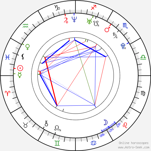 Noel Fisher birth chart, Noel Fisher astro natal horoscope, astrology