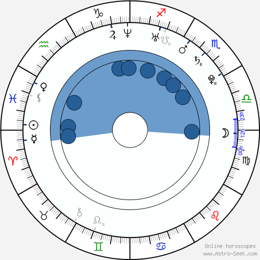 Olga Fedori horoscope, astrology, sign, zodiac, date of birth, instagram