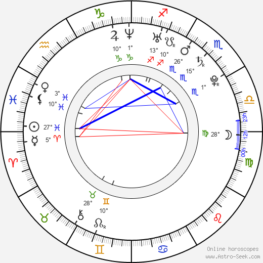 Olga Fedori birth chart, biography, wikipedia 2023, 2024