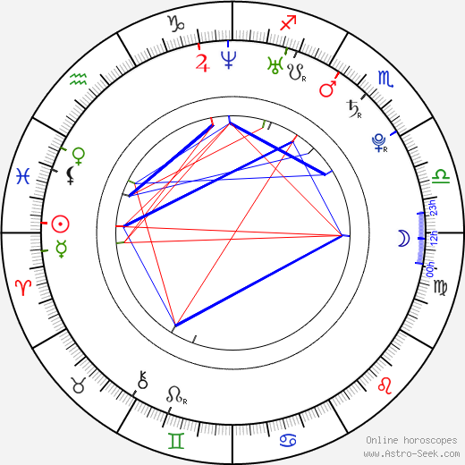 Olga Fedori birth chart, Olga Fedori astro natal horoscope, astrology