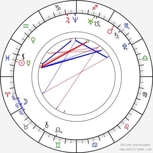 Olga Špátová birth chart, Olga Špátová astro natal horoscope, astrology