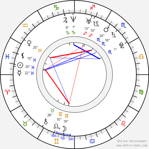 Olivia Wilde birth chart, biography, wikipedia 2024, 2025