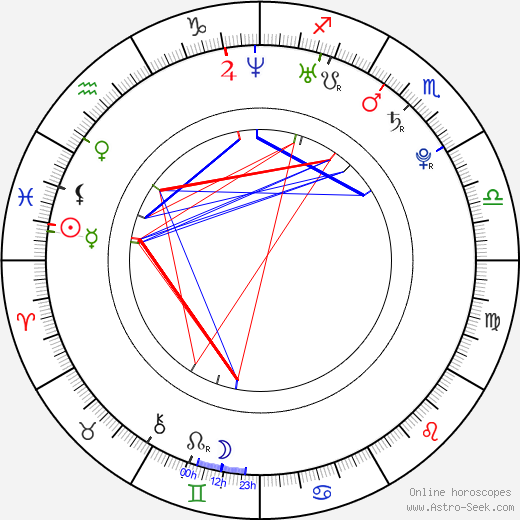 Olivia Wilde birth chart, Olivia Wilde astro natal horoscope, astrology