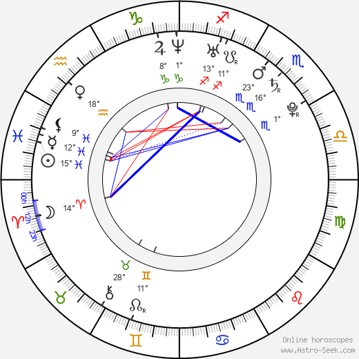Ondřej Vetešník birth chart, biography, wikipedia 2024, 2025