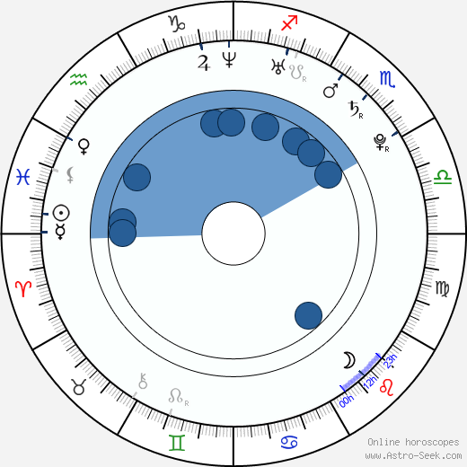Paolo Contis Oroscopo, astrologia, Segno, zodiac, Data di nascita, instagram