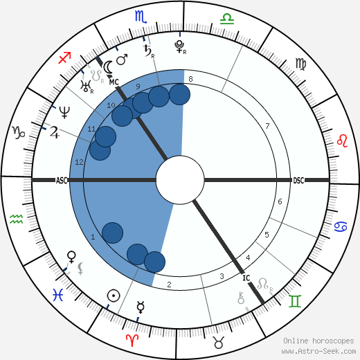 Piotr Trochowski Oroscopo, astrologia, Segno, zodiac, Data di nascita, instagram