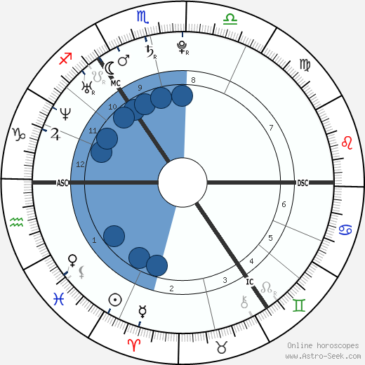 Piotr Trochowski wikipedia, horoscope, astrology, instagram