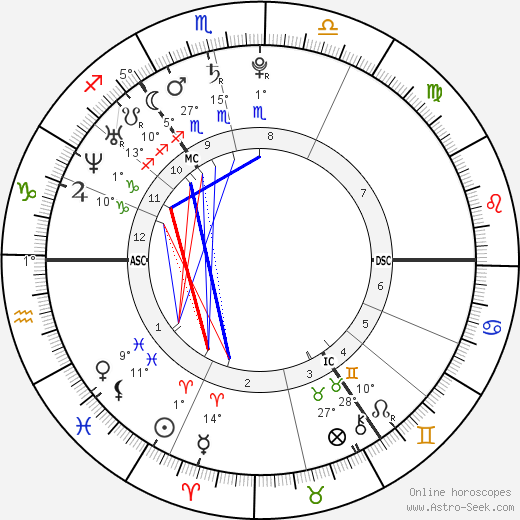 Piotr Trochowski birth chart, biography, wikipedia 2023, 2024