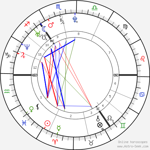 Piotr Trochowski birth chart, Piotr Trochowski astro natal horoscope, astrology