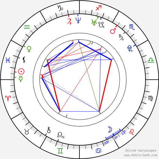 Rachael Bella birth chart, Rachael Bella astro natal horoscope, astrology