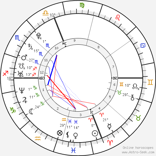 Raffaele Sollecito birth chart, biography, wikipedia 2024, 2025