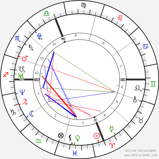 Raffaele Sollecito birth chart, Raffaele Sollecito astro natal horoscope, astrology