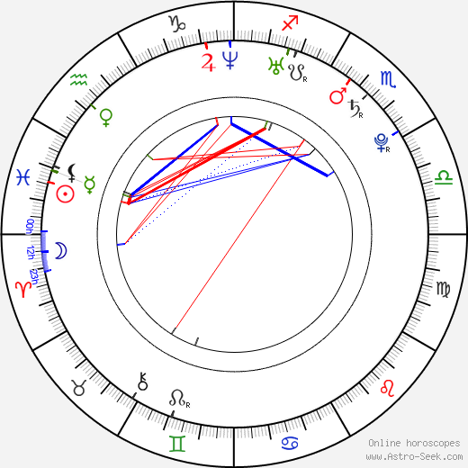 Reese Nanavati birth chart, Reese Nanavati astro natal horoscope, astrology