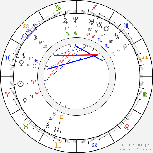 Richard de Klerk birth chart, biography, wikipedia 2024, 2025