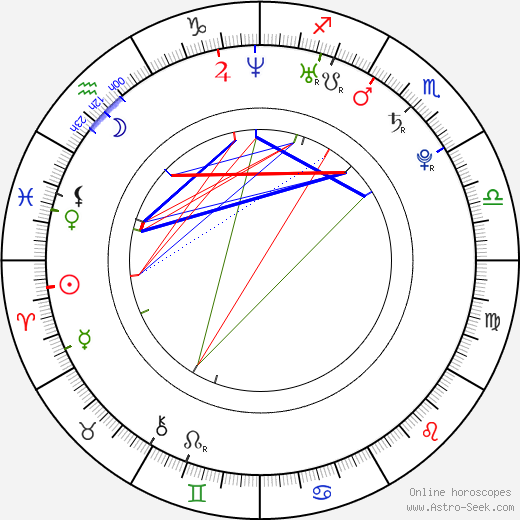 Richard de Klerk birth chart, Richard de Klerk astro natal horoscope, astrology