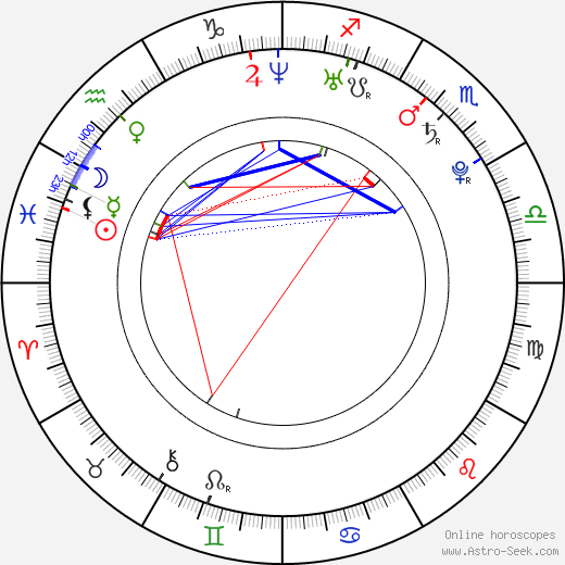 Rob Brown birth chart, Rob Brown astro natal horoscope, astrology